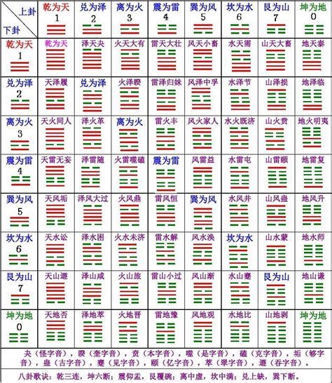 東西四命速查表|【東西四命】命卦速查表 